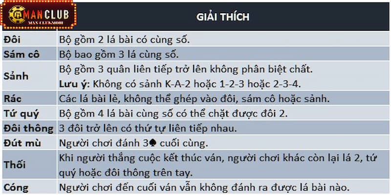 Tổng hợp những tổ hợp xuất hiện trong TLMN 